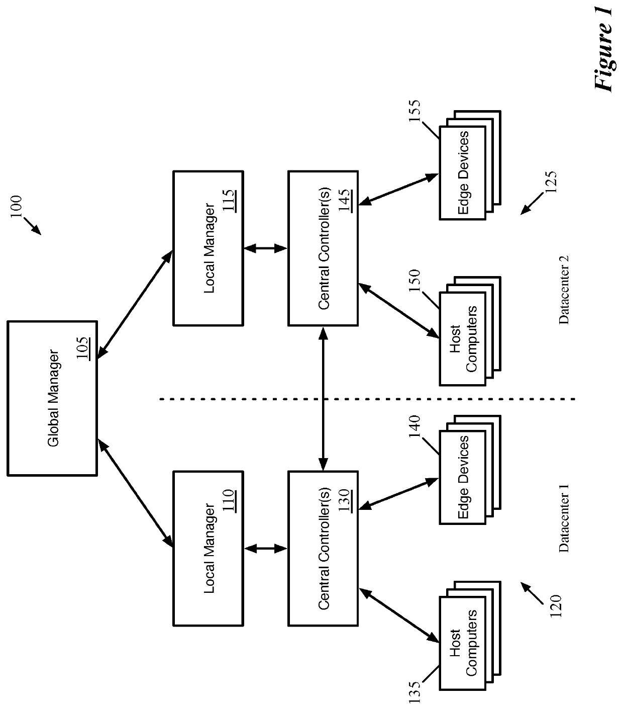 Location criteria for security groups