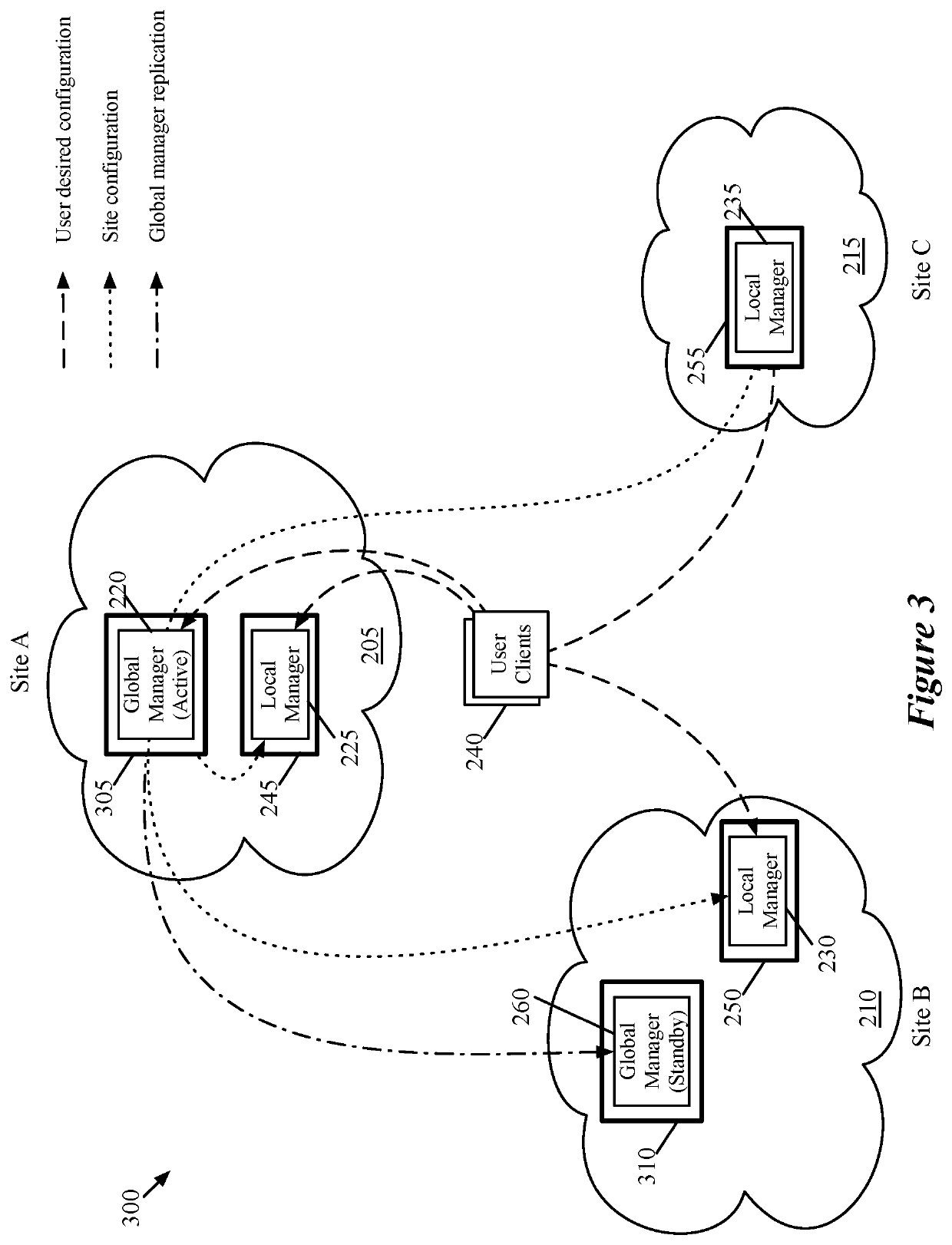 Location criteria for security groups