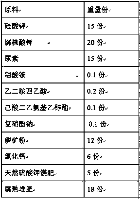 A kind of silicon element alkaline fertilizer for improving soil acidification and preparation method thereof