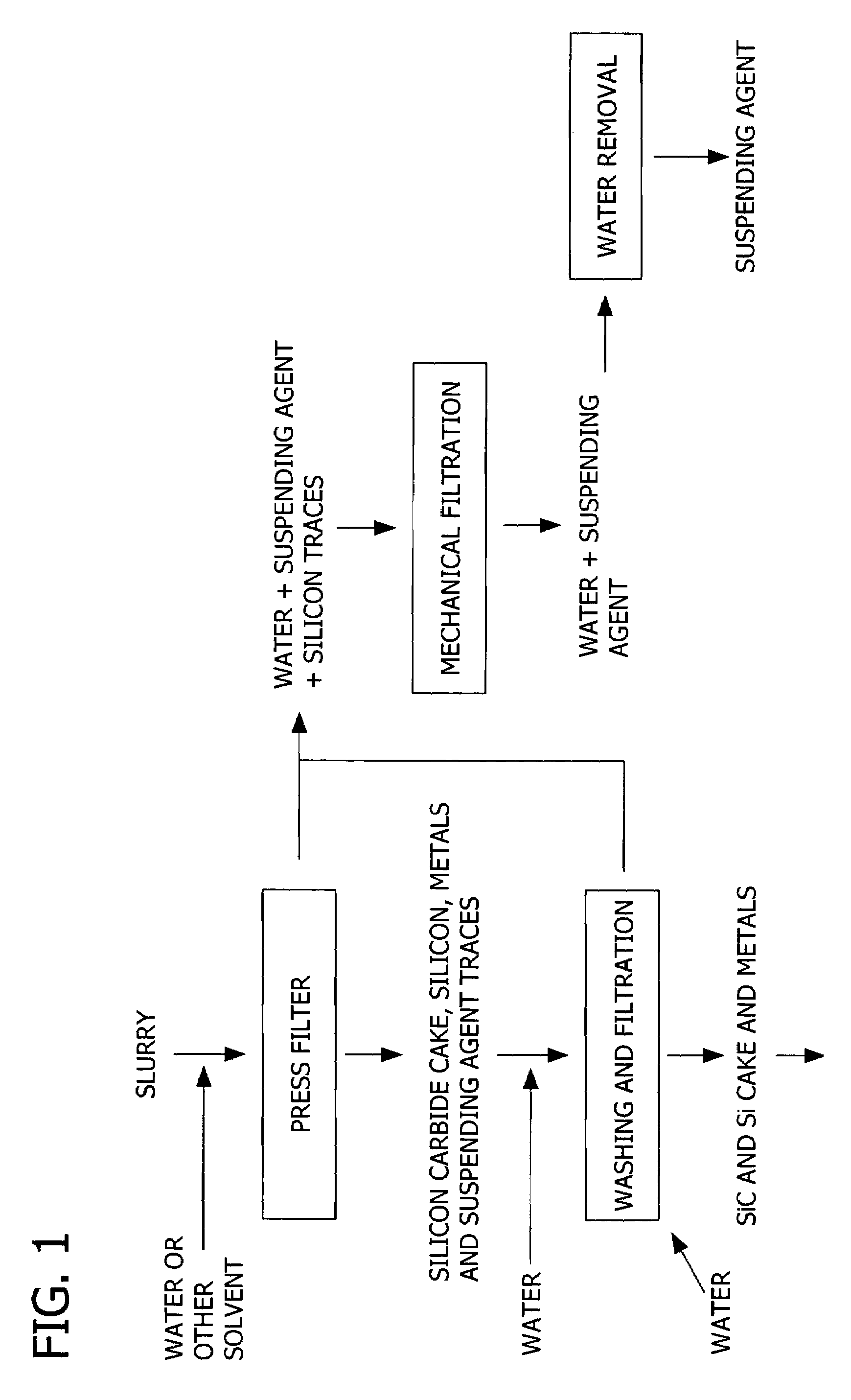 Method for treating an exhausted glycol-based slurry