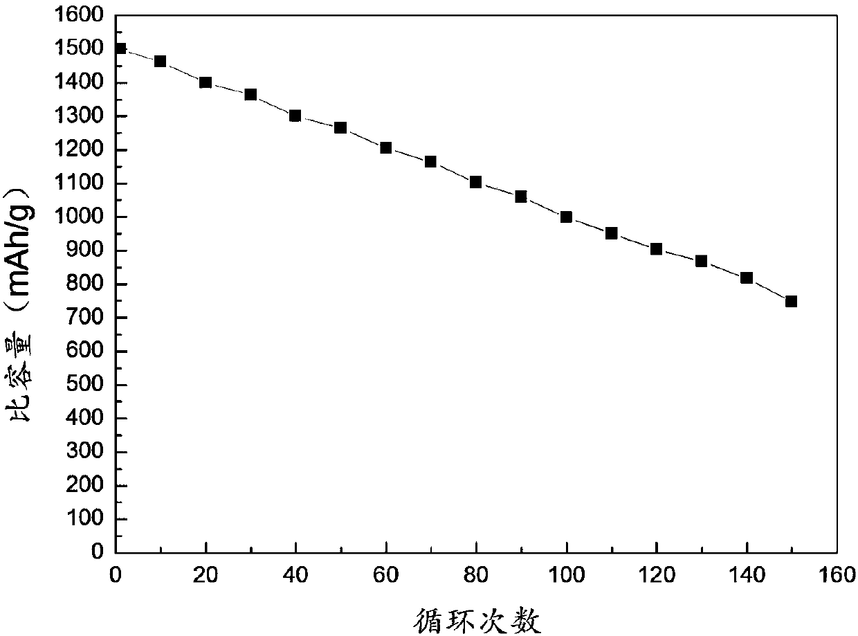 Graphene-doped tin oxide-based lithium nanobattery anode material and preparation method