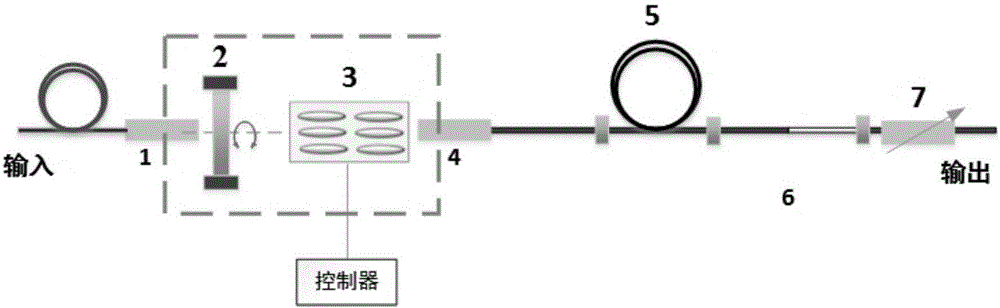 Multi-freedom-degree spectral filter capable of compensating chromatic dispersion of polarization mode