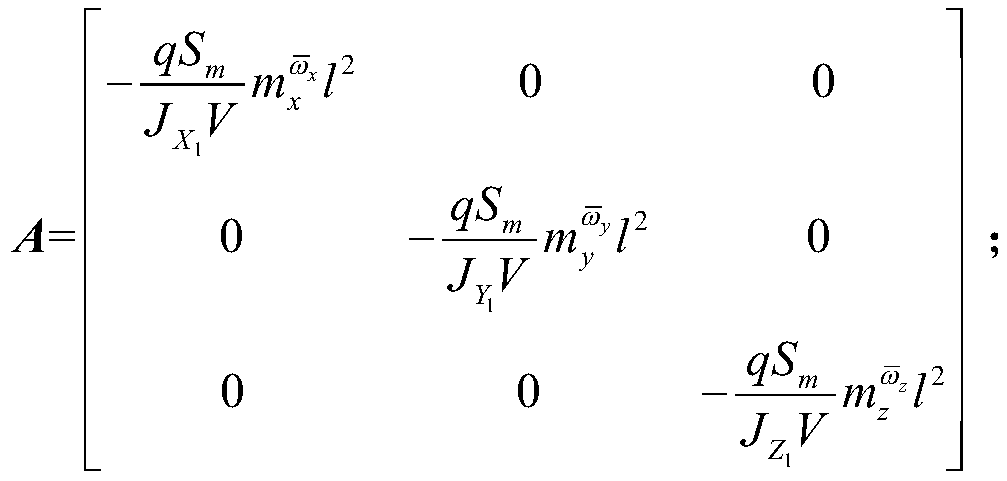 Complex fault diagnosis and identification method for vertical take-off and landing aircraft based on composite observer