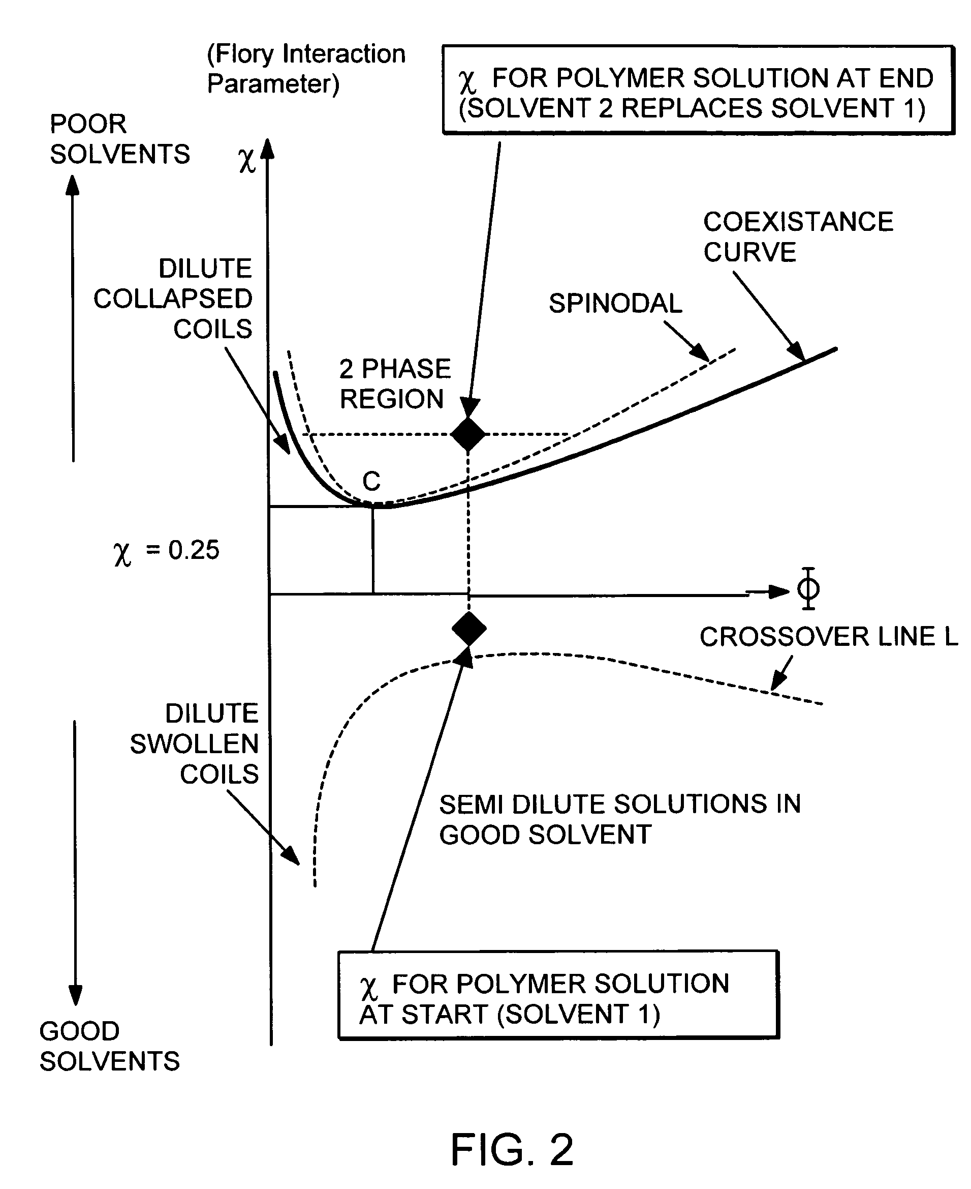 Systems and methods for controlling and forming polymer gels