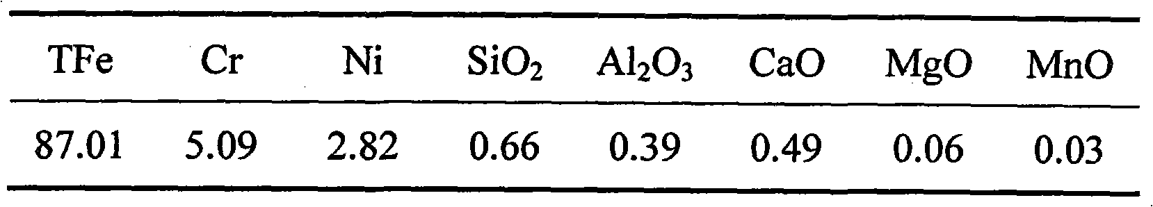 Utilization method of acid remelted iron powder