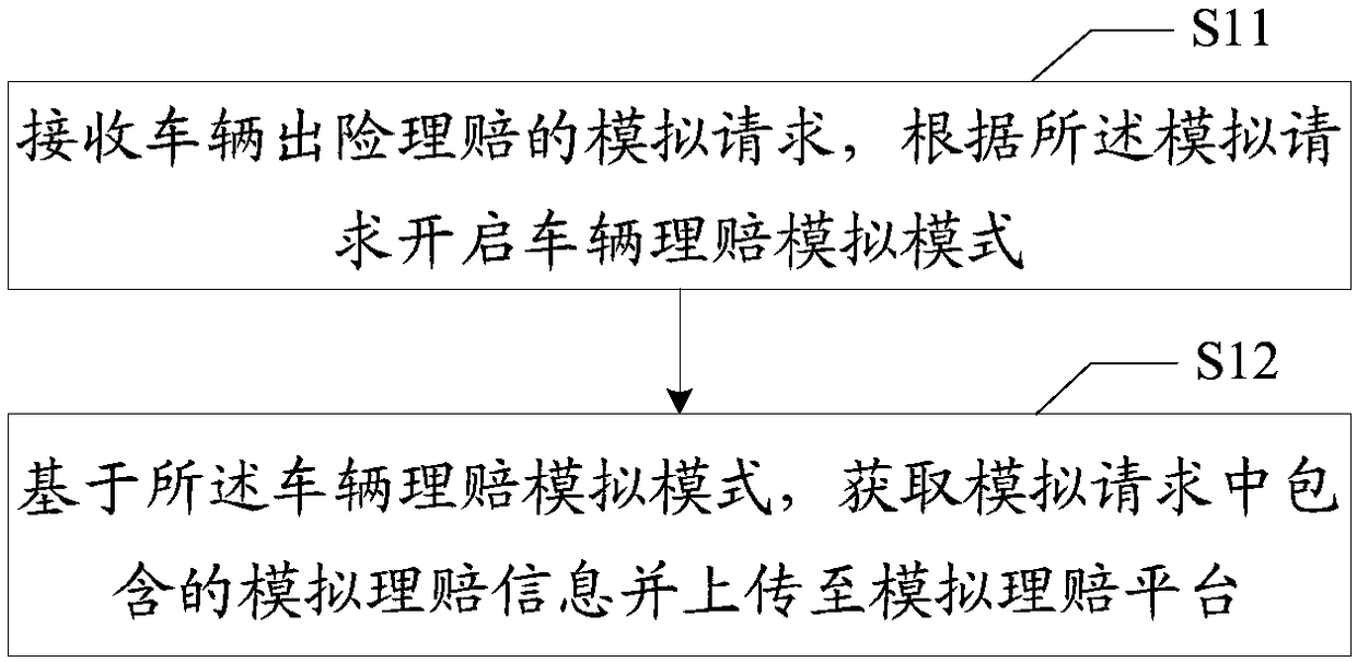 Simulated-claim-settlement method, simulated-claim-settlement device and simulated-claim-settlement equipment of vehicle accident and computer storage medium