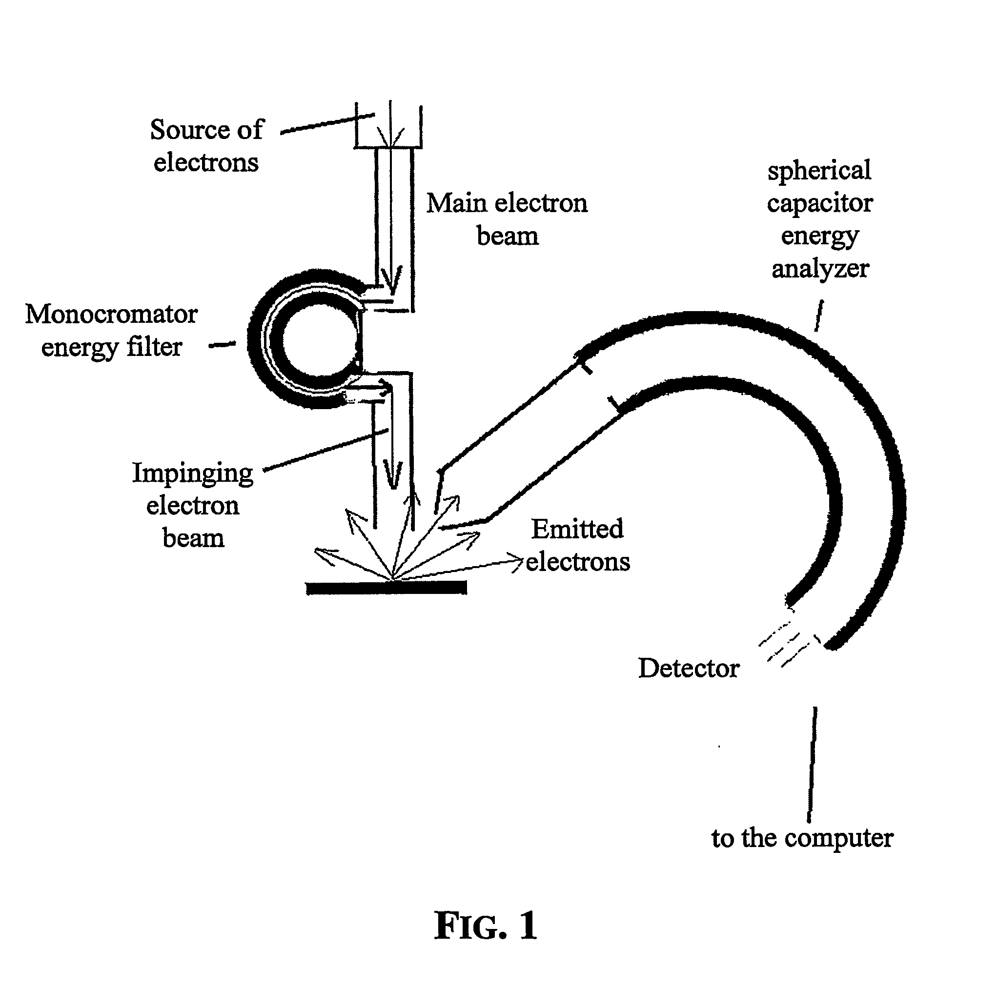 Electron Spectroscope With Emission Induced By A Monochromatic Electron Beam