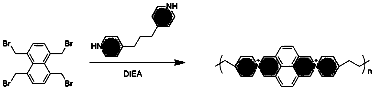 Polymer with asu structure in main chain, preparation method thereof, and anion exchange membrane based on the polymer