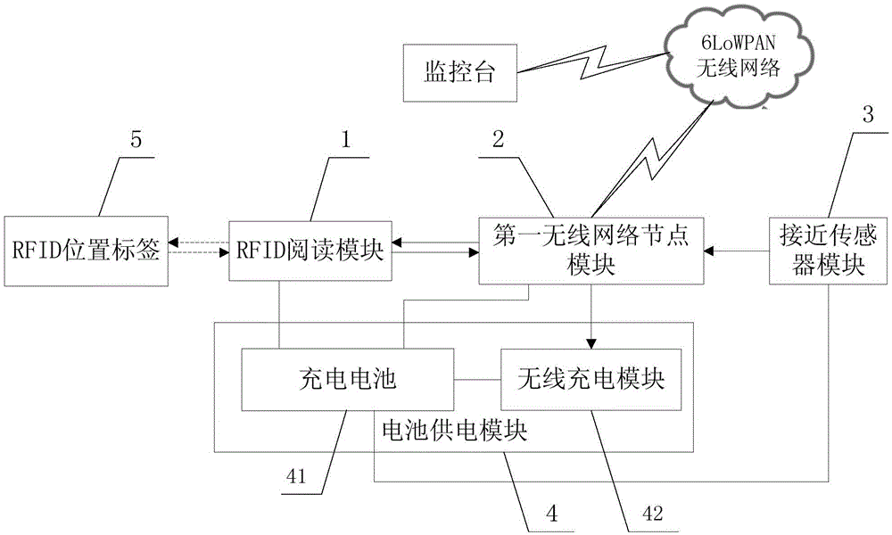 An indoor positioning shoe and its positioning method