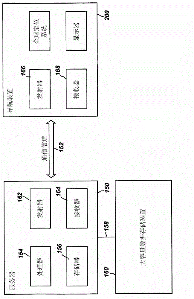 Navigation devices and methods carried out thereon