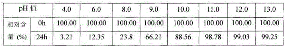 Racemic 2-(alpha-hydroxy amyl) benzoate freeze-dried powder injection and preparation method thereof