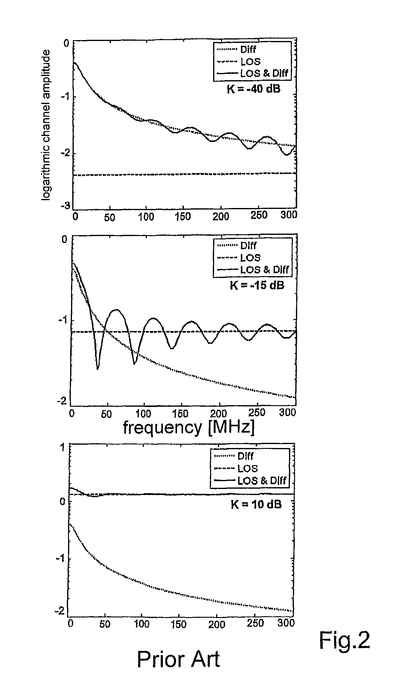 Dynamic data-rate adaptive signal processing method in a wireless infra-red data transfer system