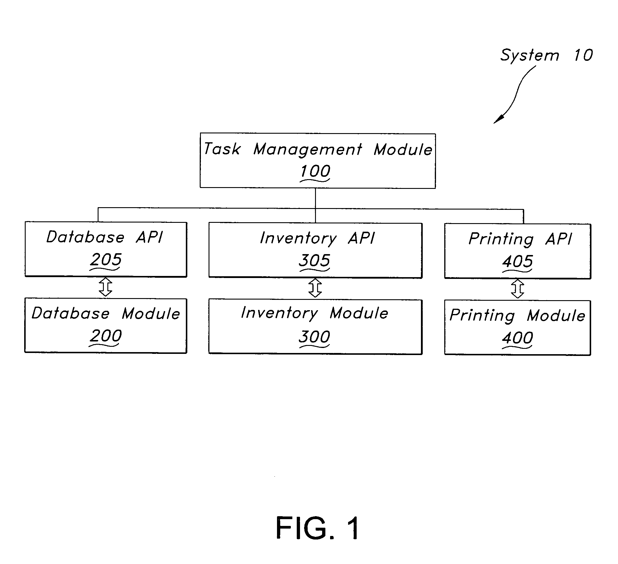 Integrated task management systems and methods for executing rule-based operations