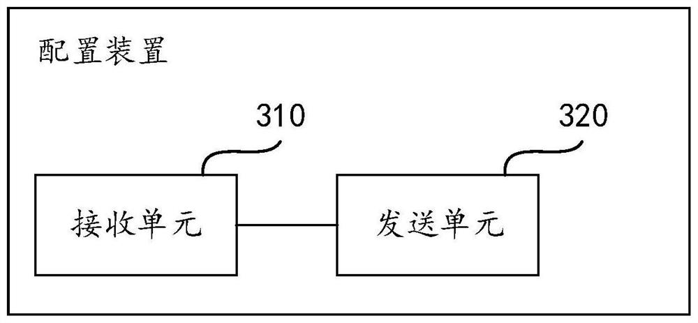 Configuration method and device