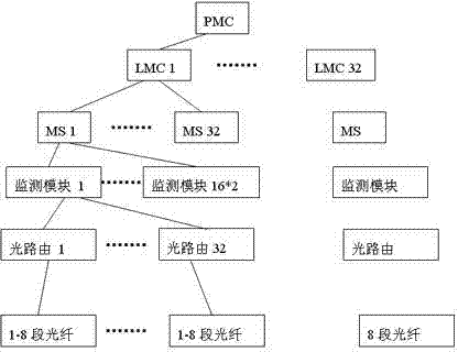 Centralized monitoring method for optical cable resource