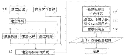 Centralized monitoring method for optical cable resource