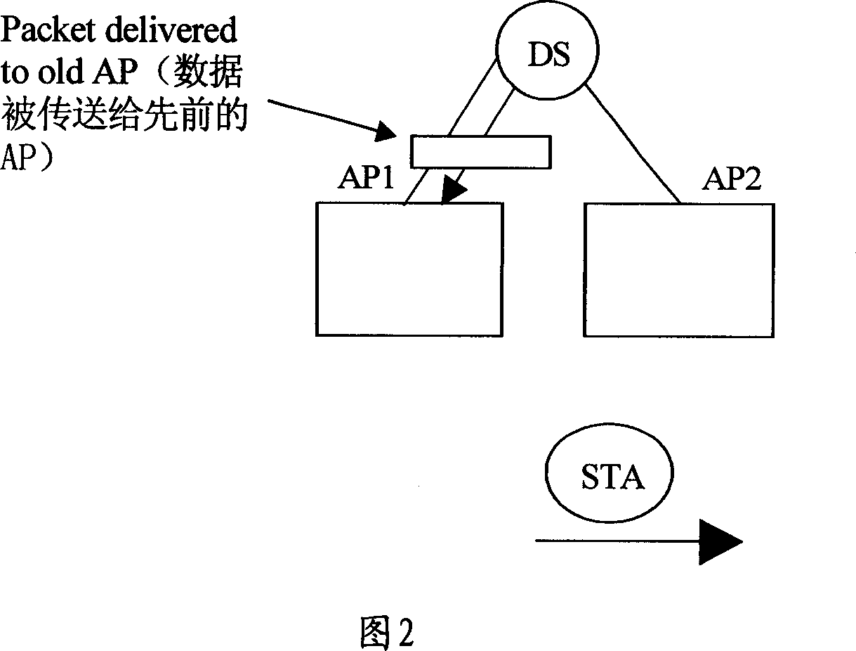 Method for avoiding data loss in switching process