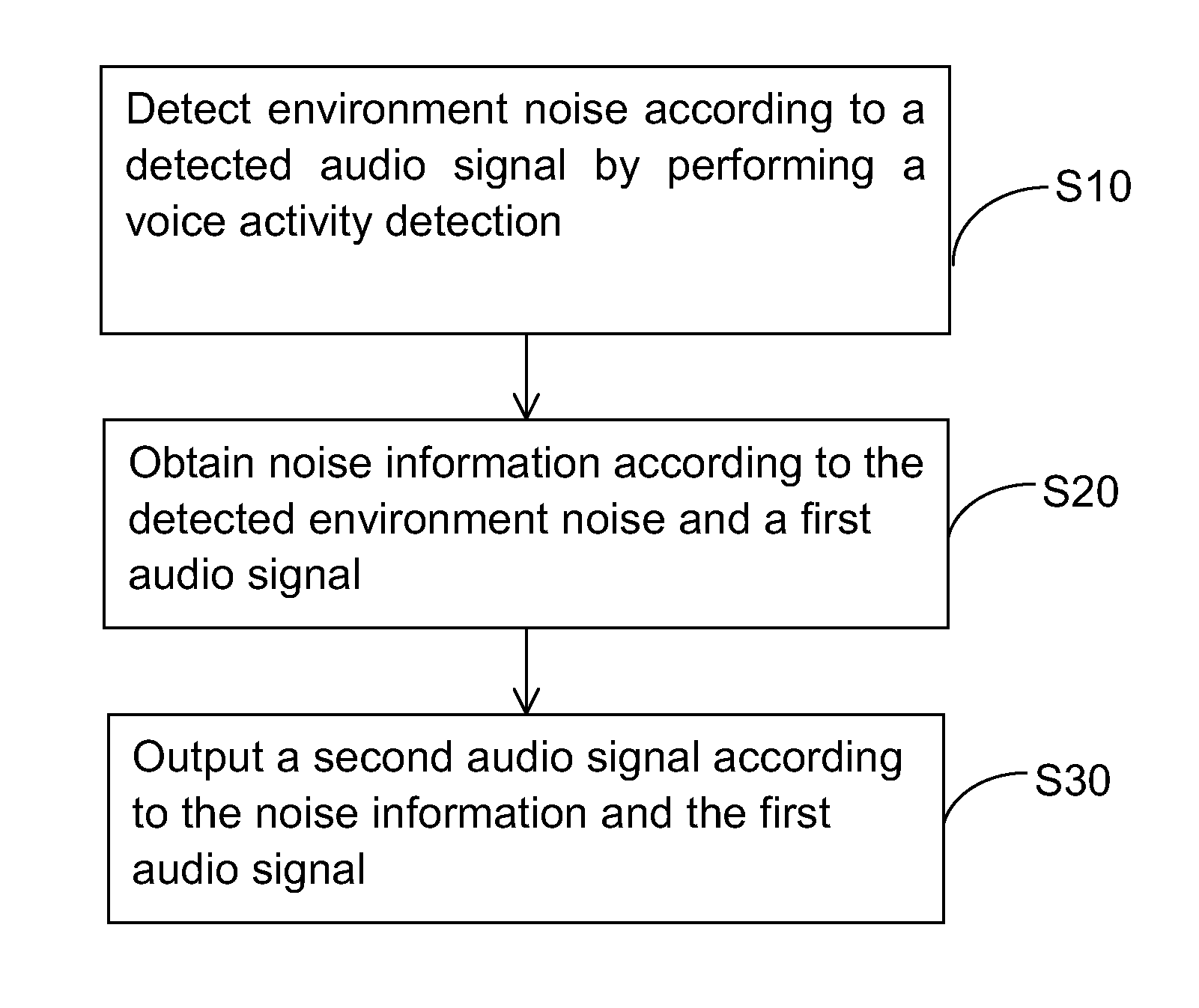 Method and apparatus for audio intelligibility enhancement and computing apparatus
