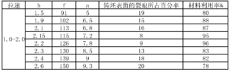 Non-sinusoidal oscillation method for mold and hydraulic system for same