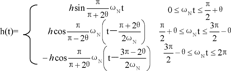 Non-sinusoidal oscillation method for mold and hydraulic system for same