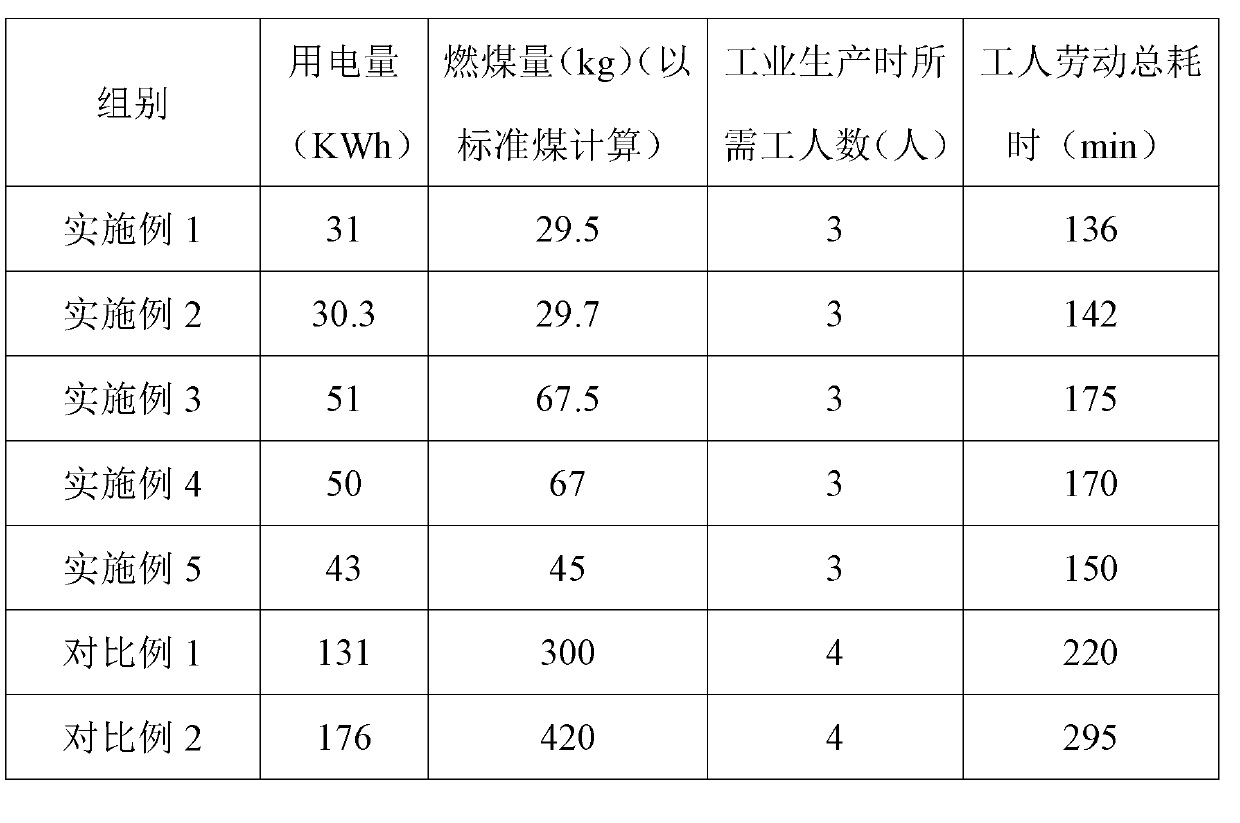 Preparation method of high-bioactivity fermented soybean meal