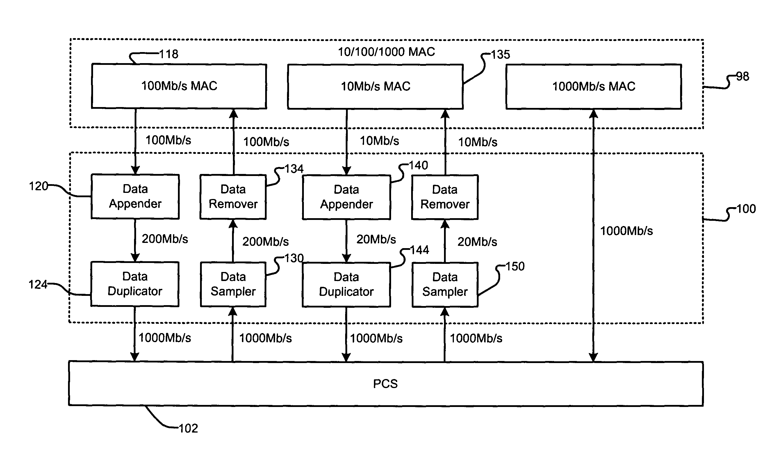 Multi-speed serial interface for media access control and physical layer devices