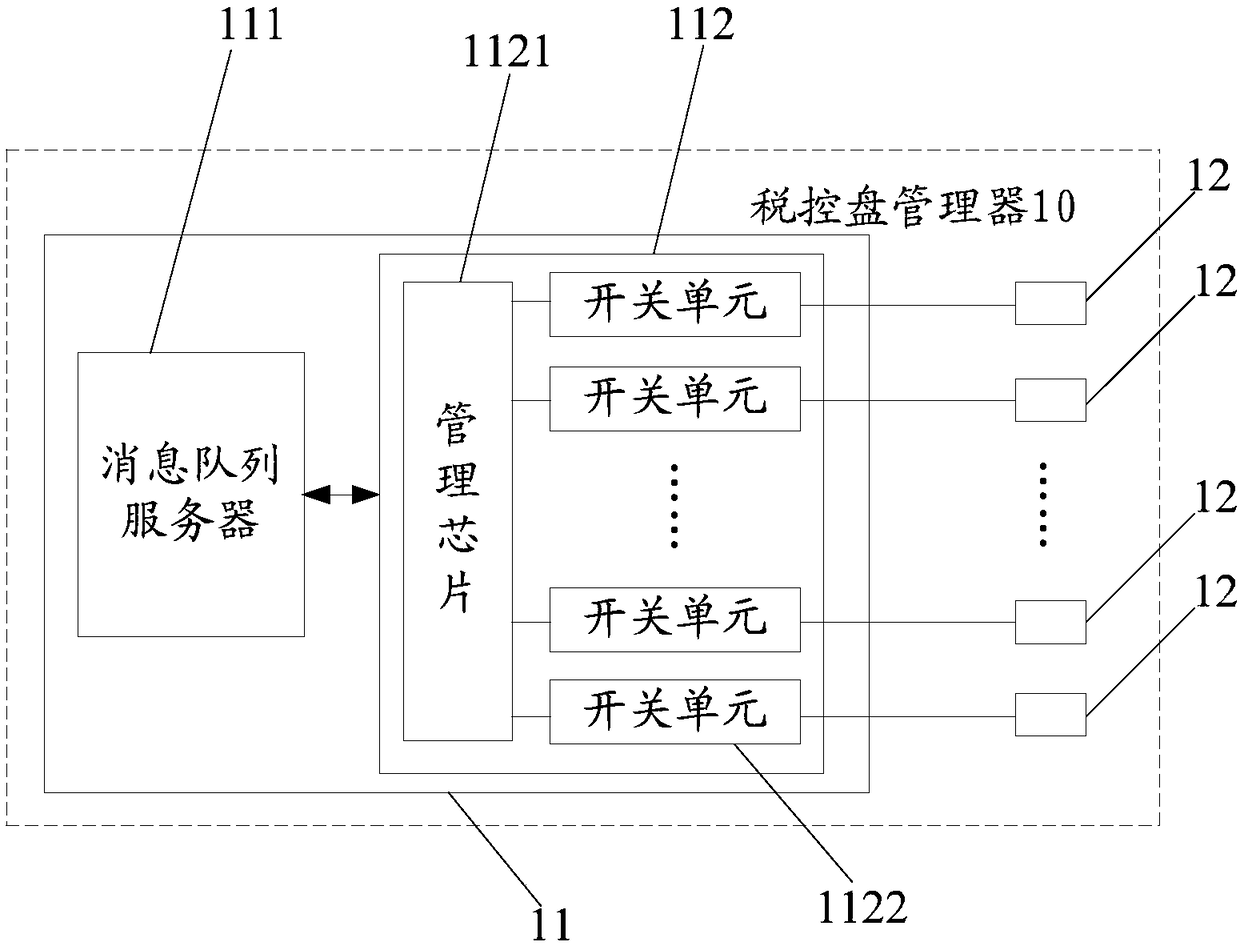 Tax control disk manager, billing service system and working method of tax control disk manager