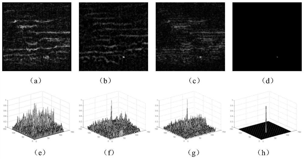 Graph Domain Multi-Scale Infrared Dim Small Target Detection Method Based on Local Gradient Trilateral