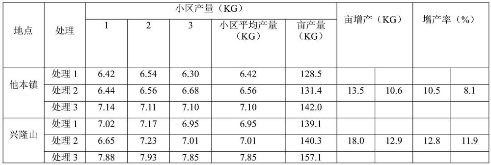 Grass seed throwing particle formula and preparation method thereof