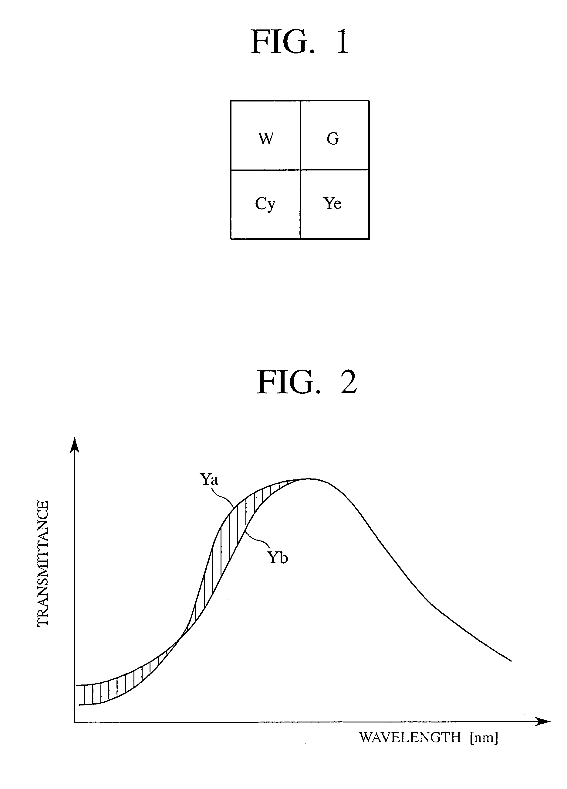 Video signal processing method and device for processing luminance signal