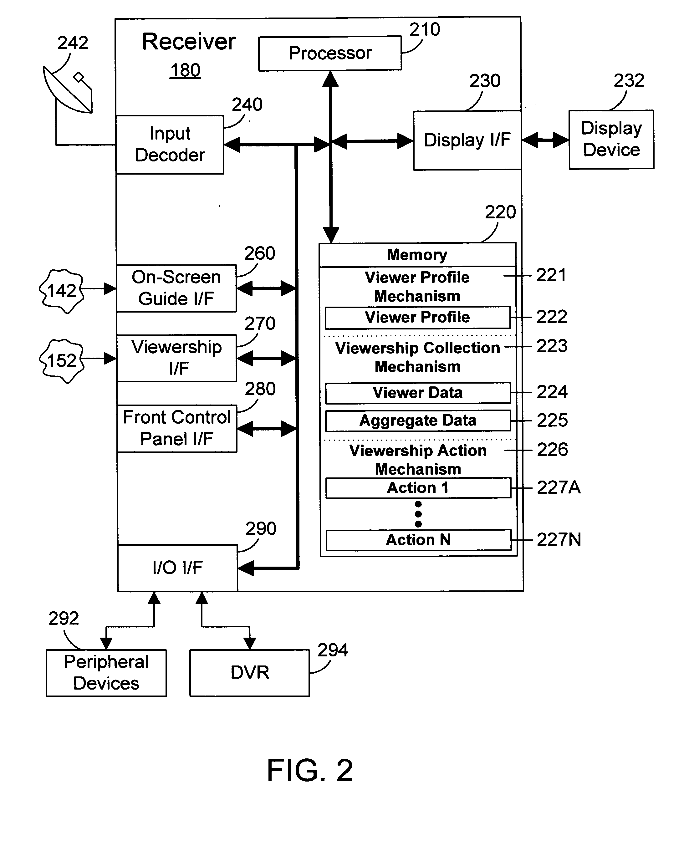 Television receiver apparatus and method for automatically performing an action based on viewership information
