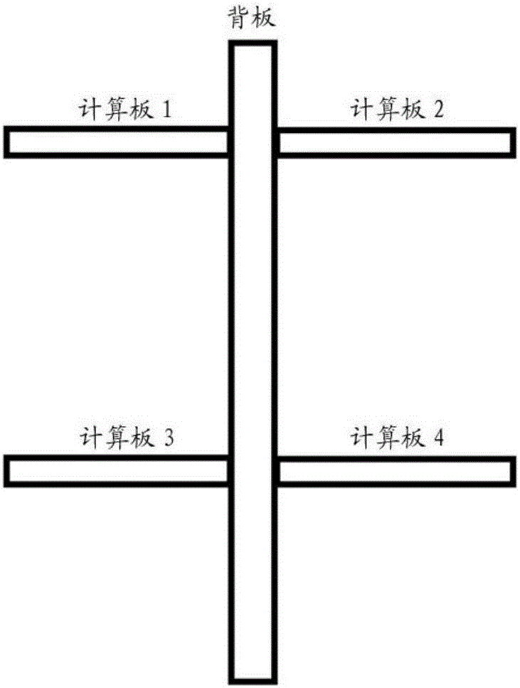 Eight-way server based on connector via hole design