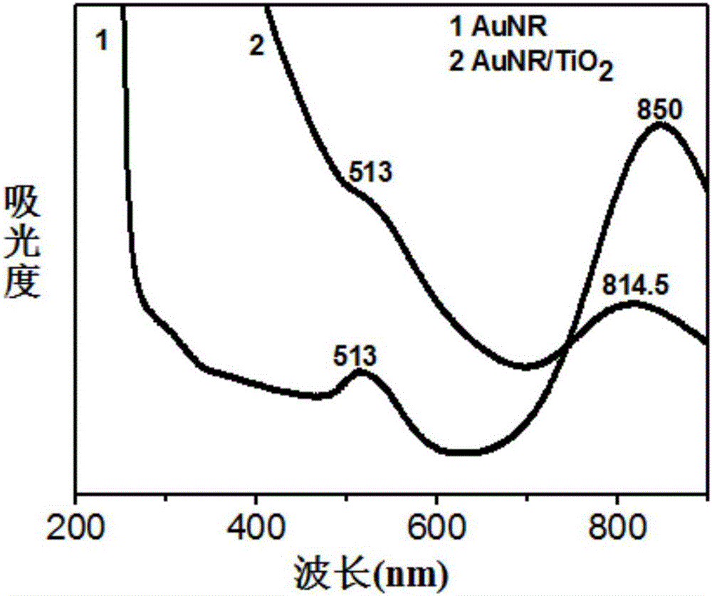 TiO2/Au nano-rod urchin-like heterostructure photocatalyst and preparation method thereof