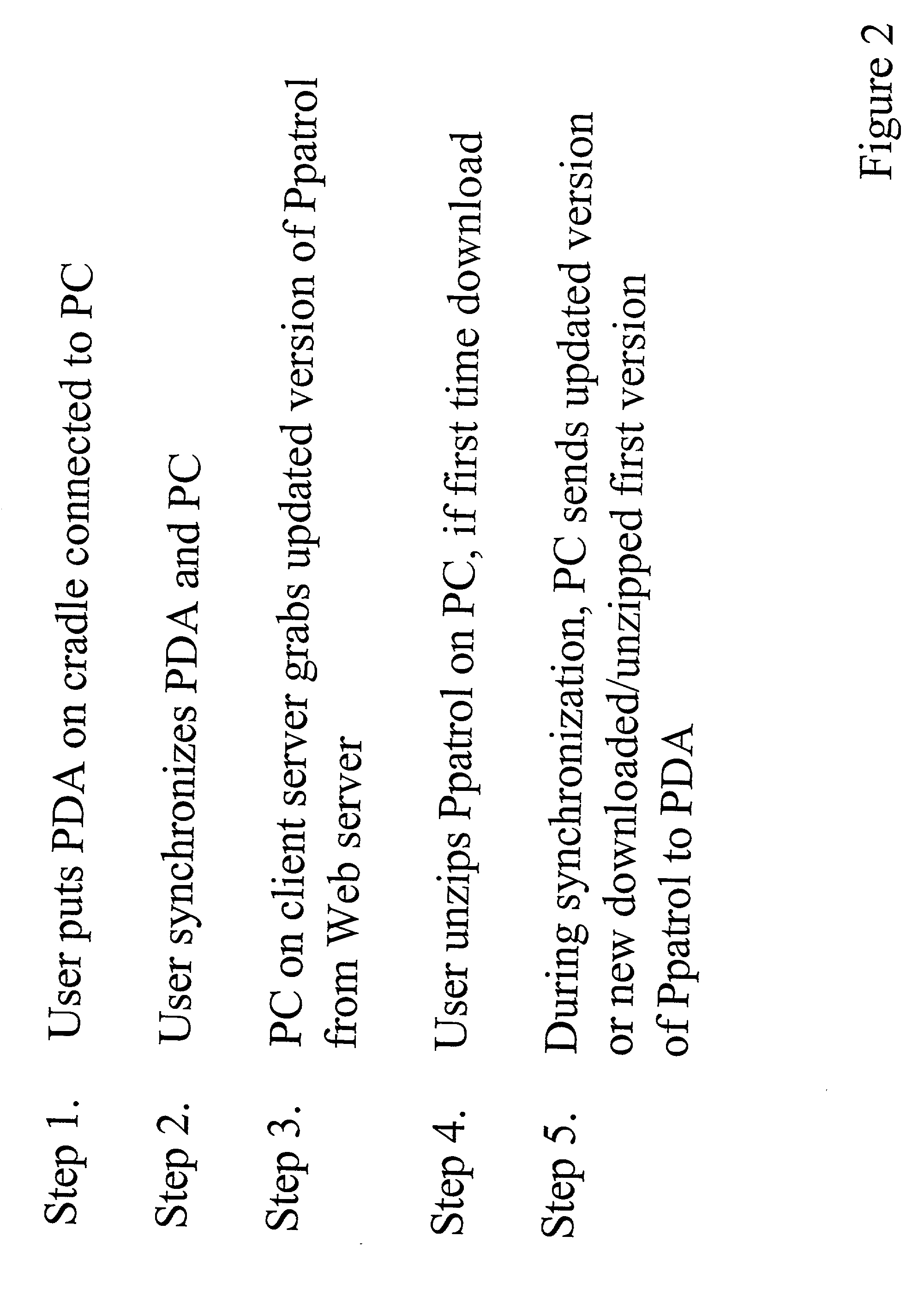 Method and system for electronic self-monitoring of menstrual cycles