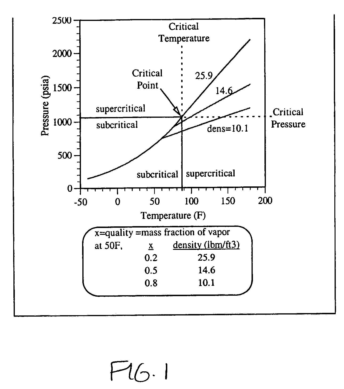 Vapor compression systems using an accumulator to prevent over-pressurization