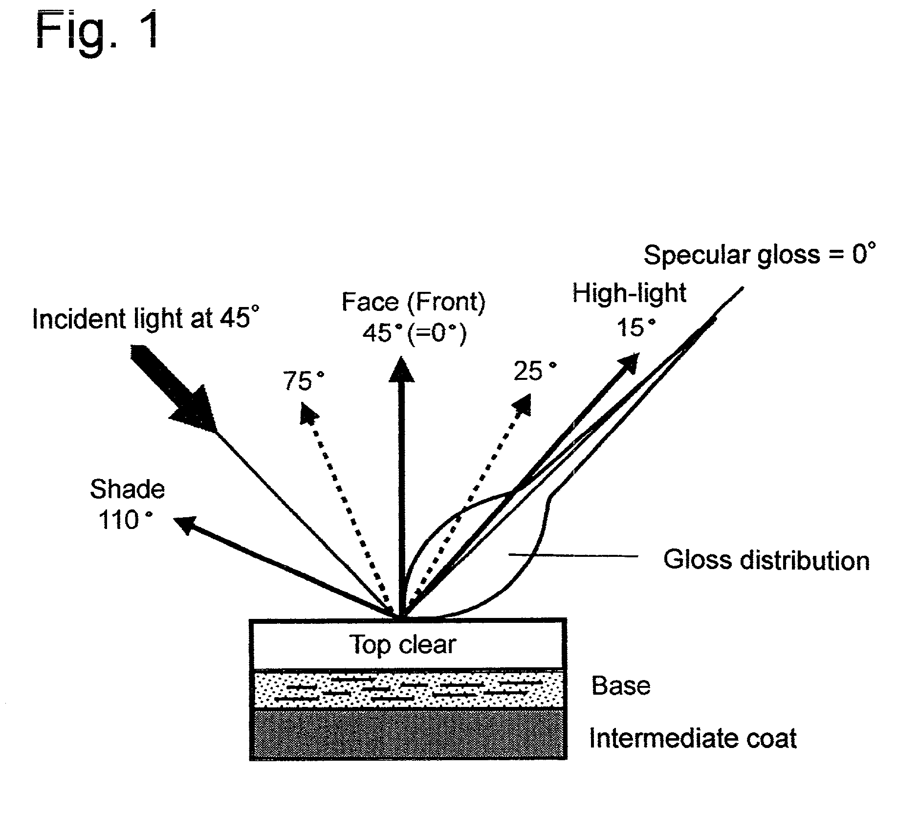 Method for quickly retrieving approximate color of metallic paint color
