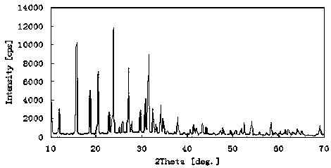 A kind of hydrocracking method for producing low pour point diesel oil