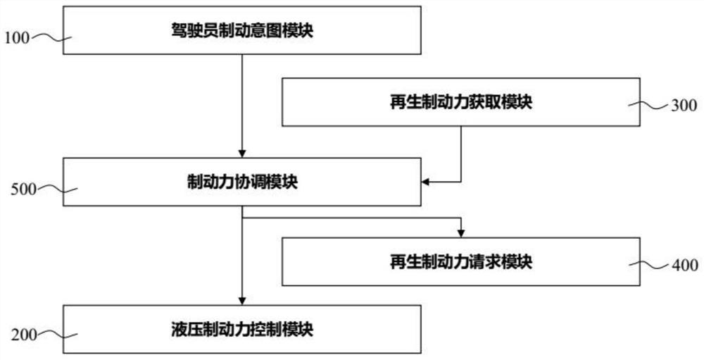 Integrated braking energy recovery system and integrated braking energy recovery method