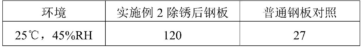 A plating type electrolytic derusting agent