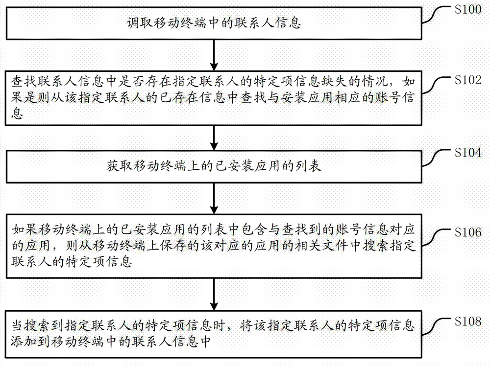 Contact person information search system and method