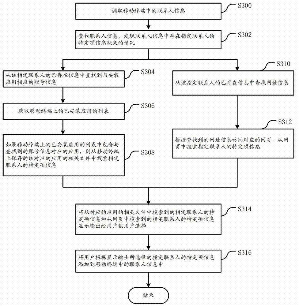 Contact person information search system and method