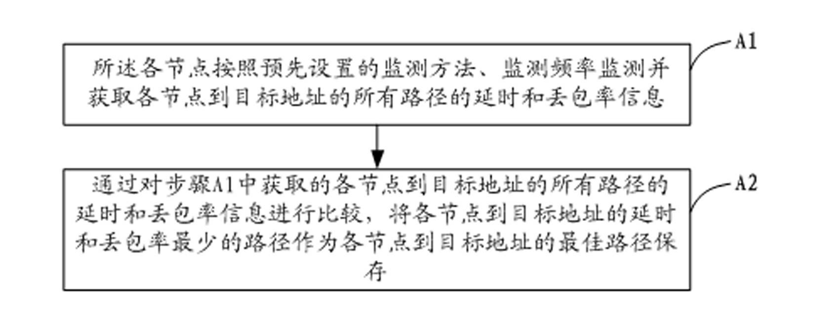 Method for accelerating distributed network