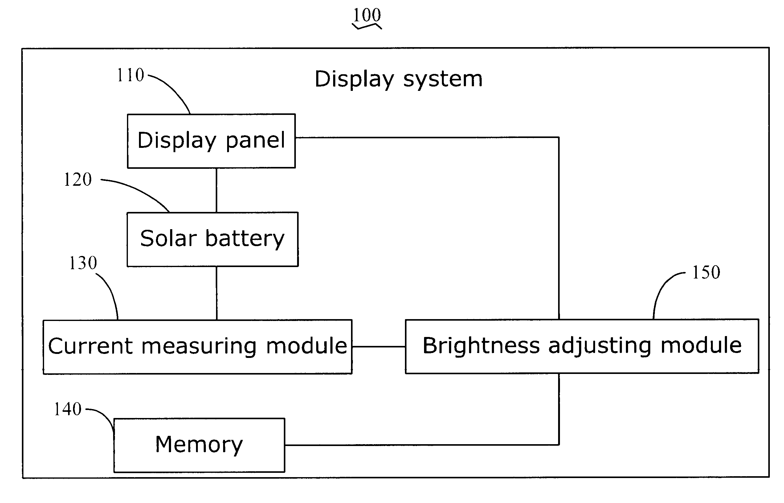Display system capable of auto-adjusting brightness and method for auto-adjusting brightness thereof