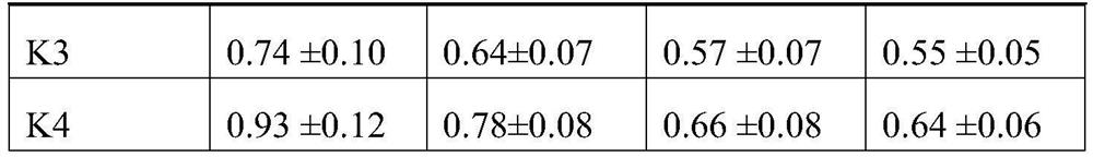 Traditional Chinese medicine composition for assisting ovarian cancer treatment, preparation and preparation method