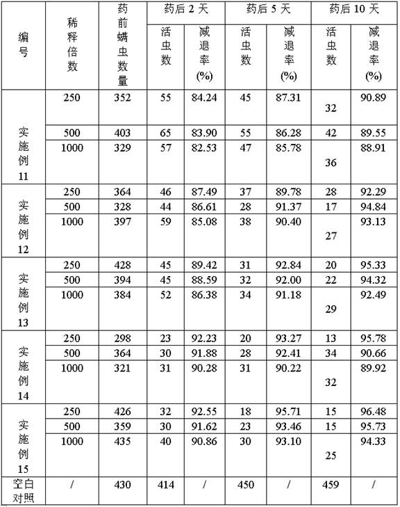 Ecological insecticide as well as preparation method, preparation and application thereof