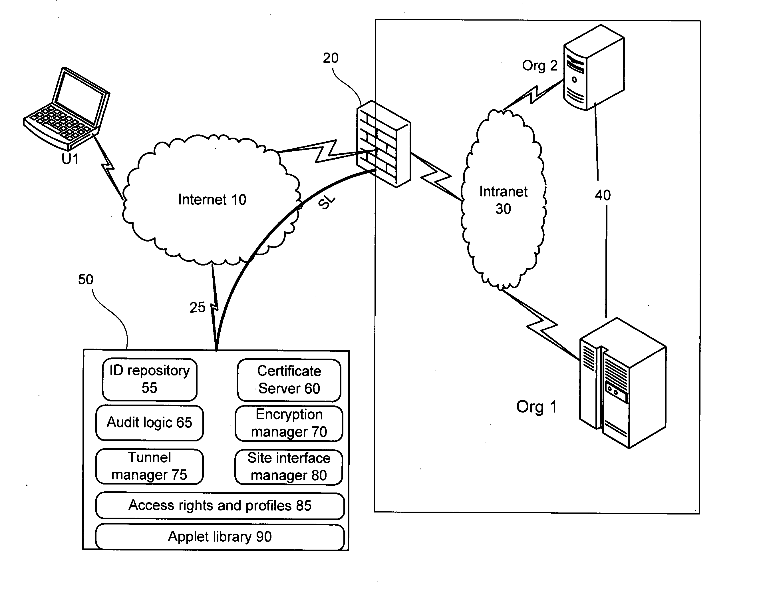 Identity and access management system and method