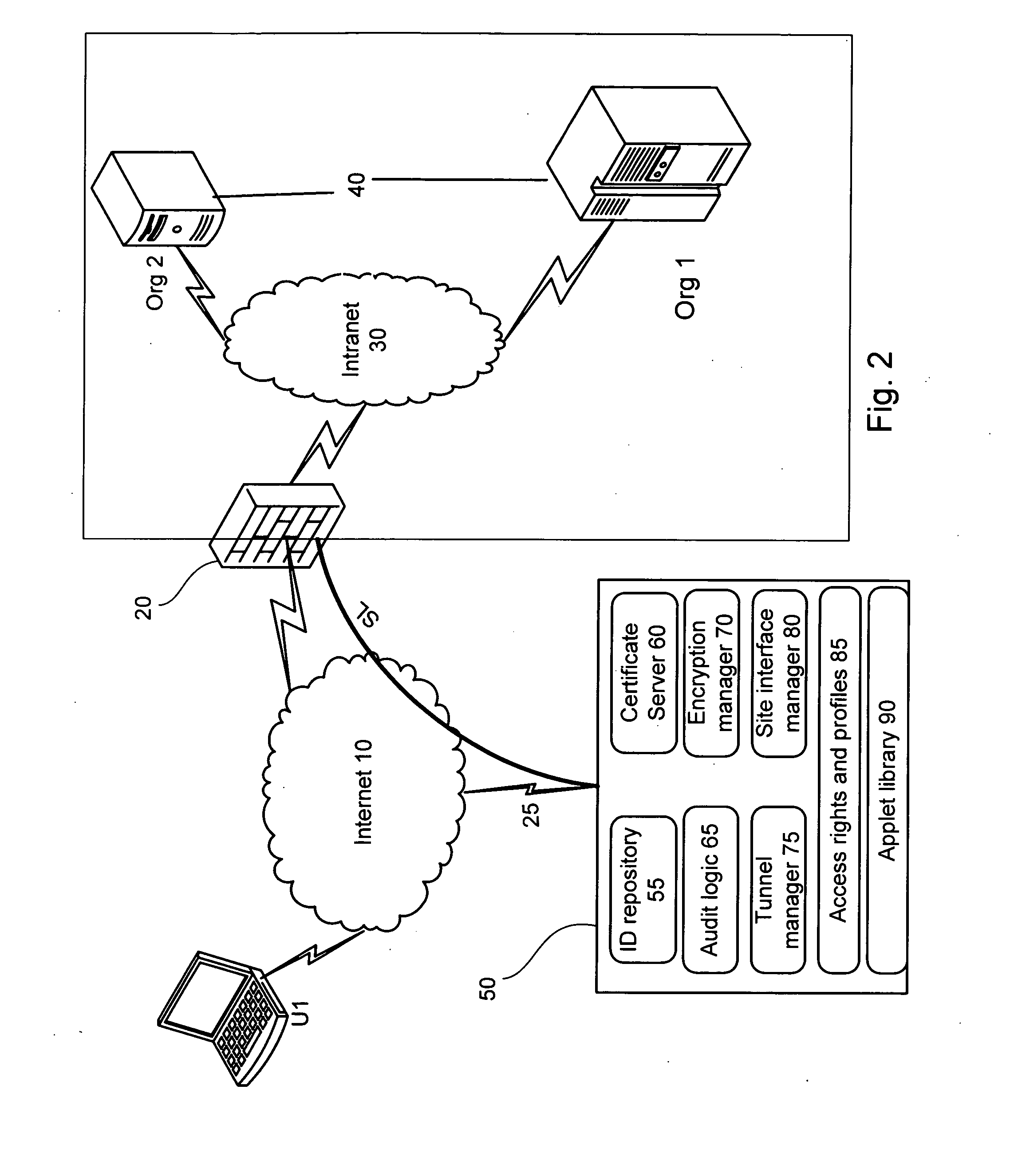 Identity and access management system and method