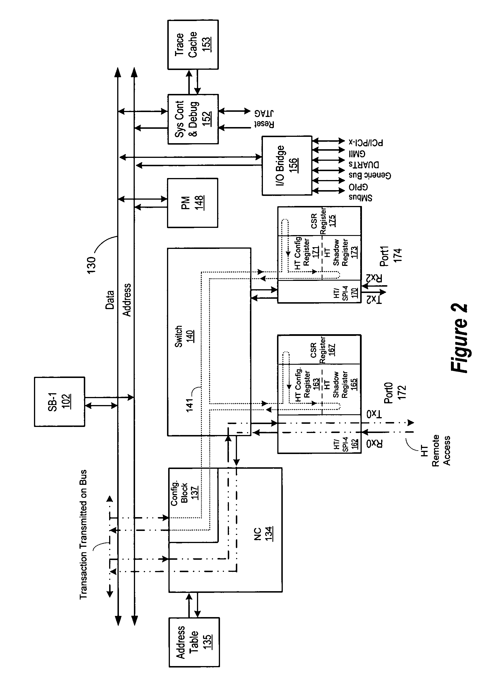Distributed copies of configuration information using token ring