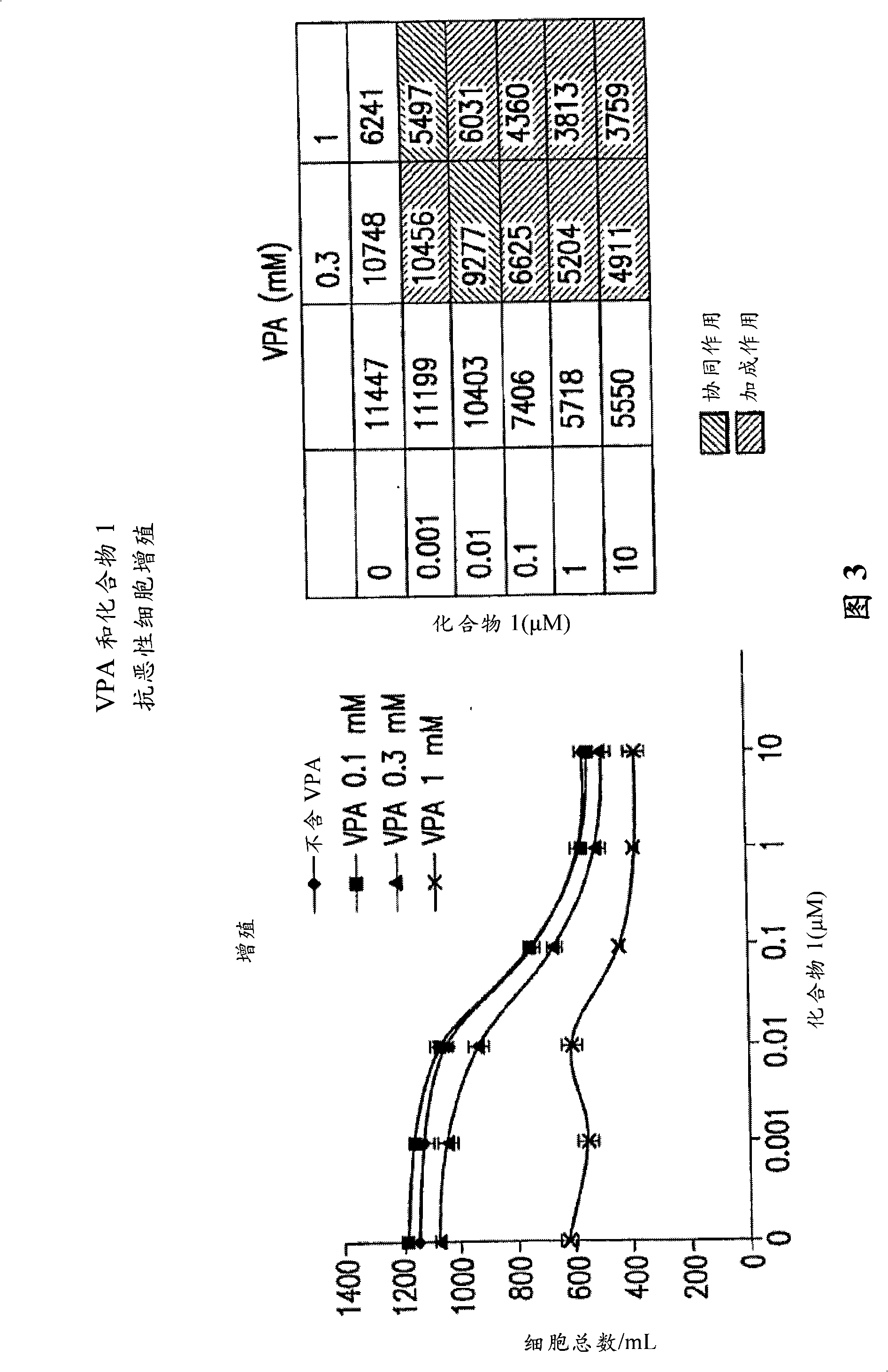 Methods and compositions using immunomodulatory compounds in combination therapy