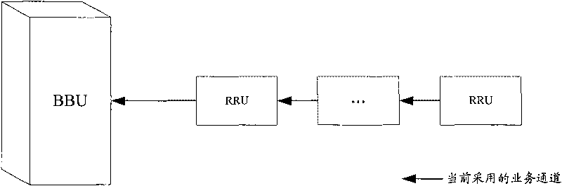 Method and system for transporting service in RRU loop network